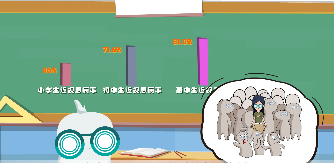 深圳大學(xué)預(yù)防近視MG動畫