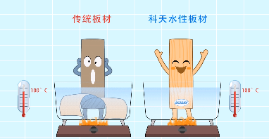 水性科天MG動畫